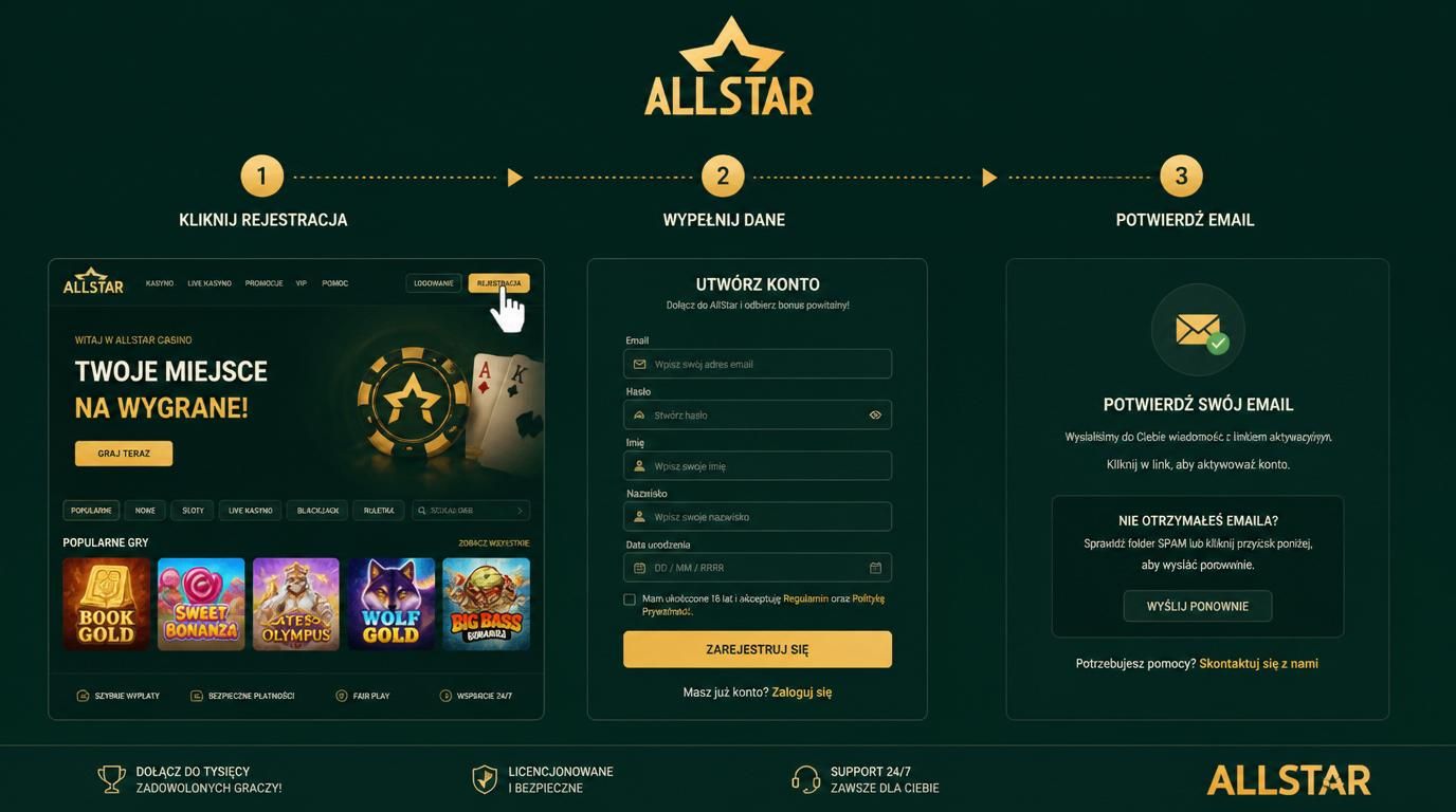 Etapy rejestracji w Allstar Casino
